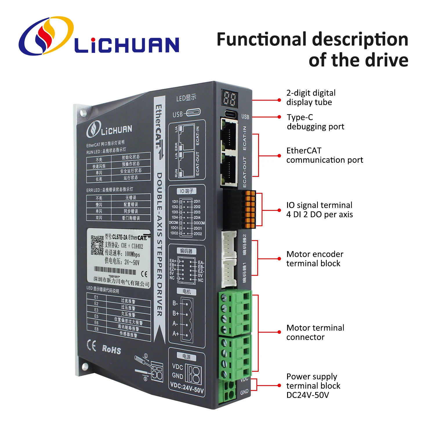2026 Lichuan DC24V~50V 1.2A 10 - Closed Loop Stepper Motor Nema 17 ulasan dan harga